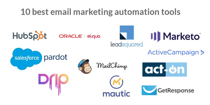 Email marketing automation tools terbaru