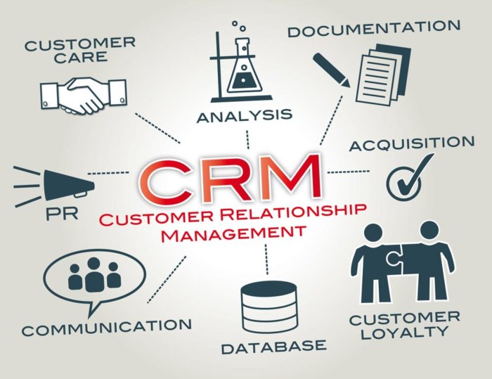 crm system benefits business key