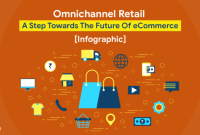Omnichannel e-commerce strategies for retailers