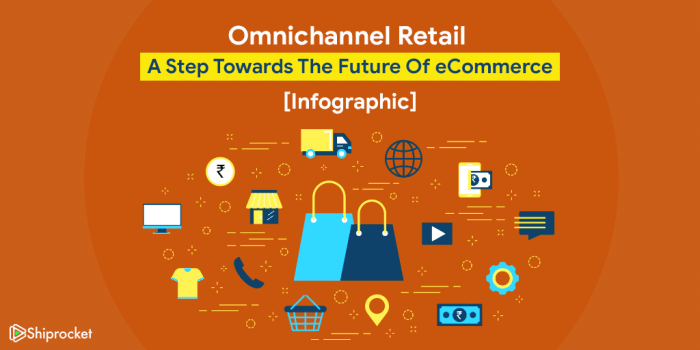 Omnichannel e-commerce strategies for retailers