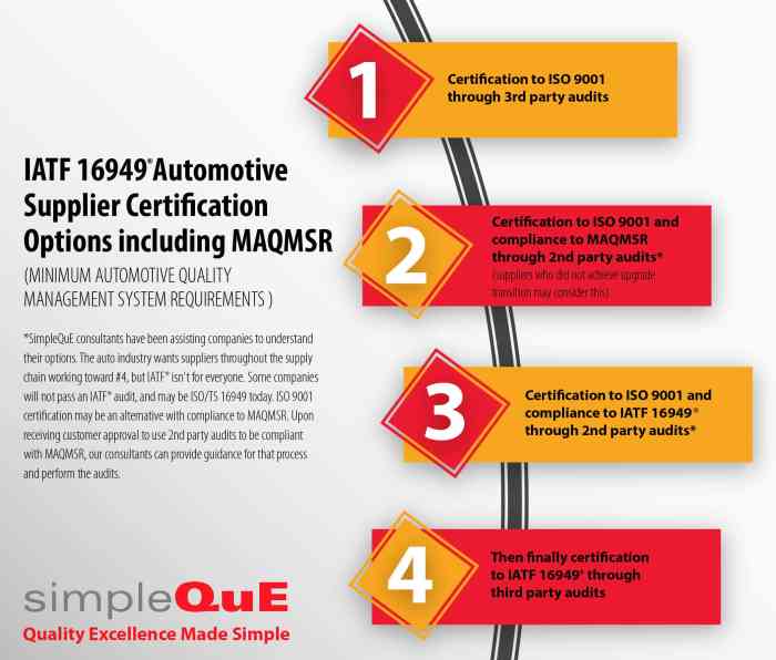 online automotive certification