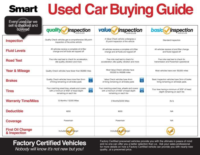 automotive service warranty